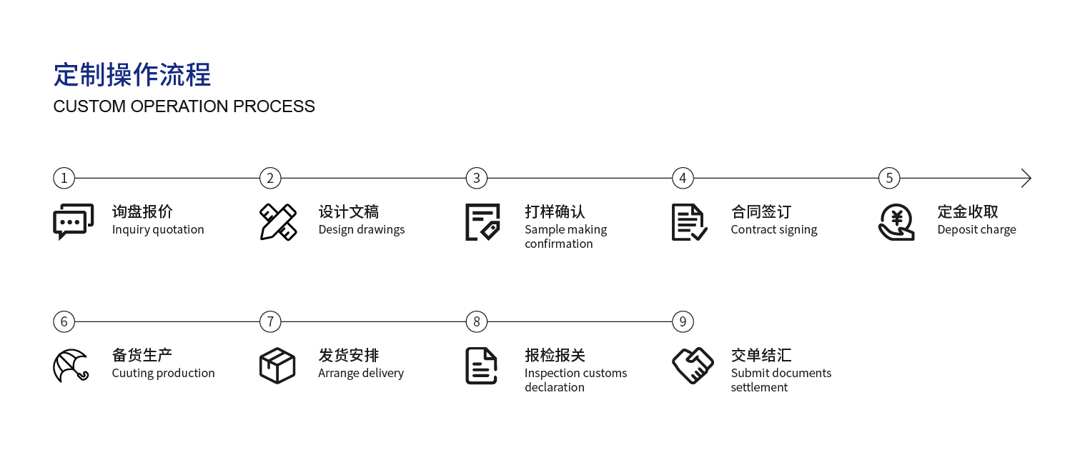 4、定制操作流程_畫板 1.jpg